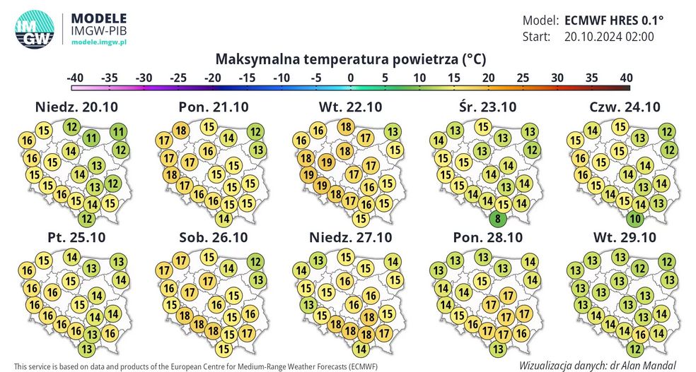 Długoterminowa prognoza pogody