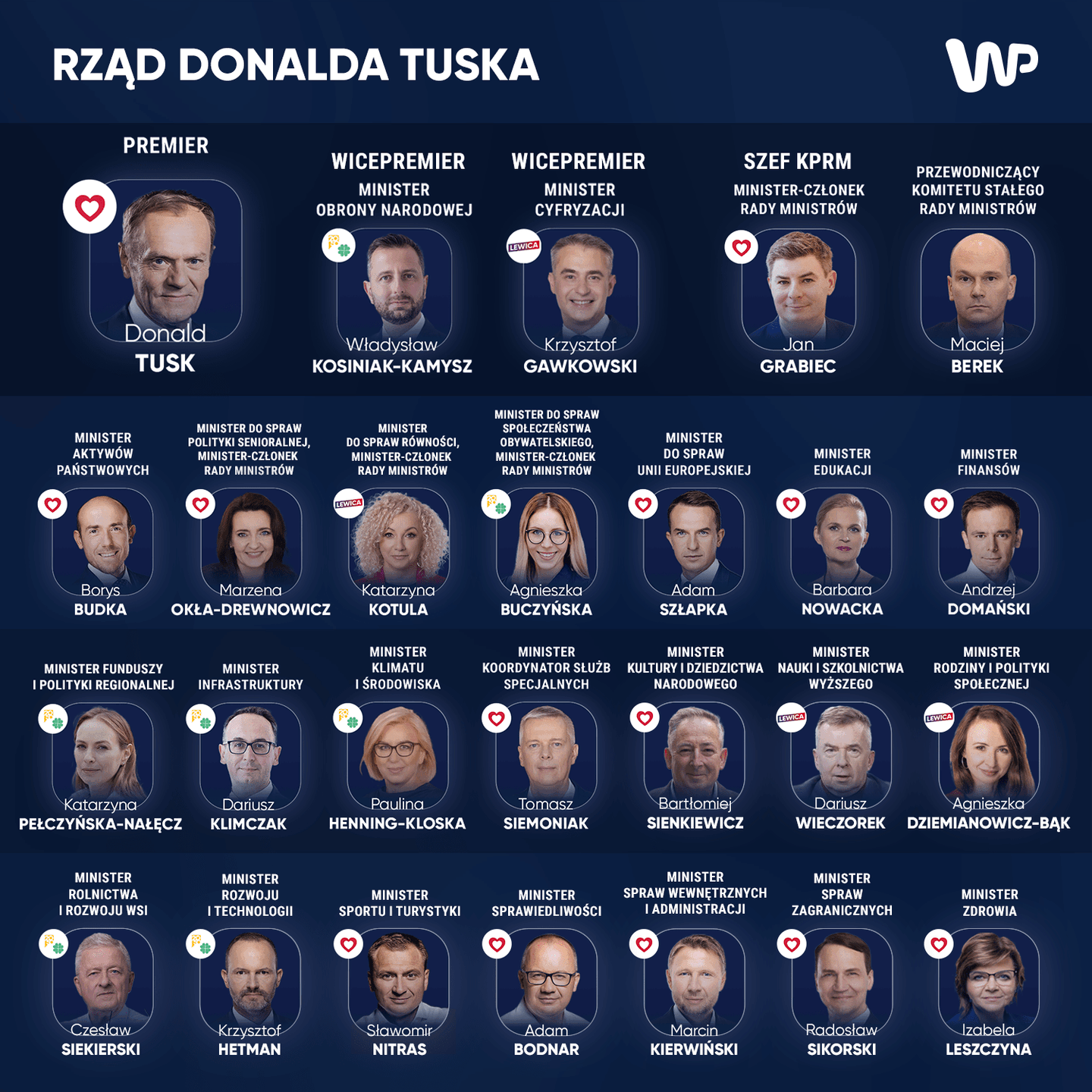 Rząd Donalda Tuska.