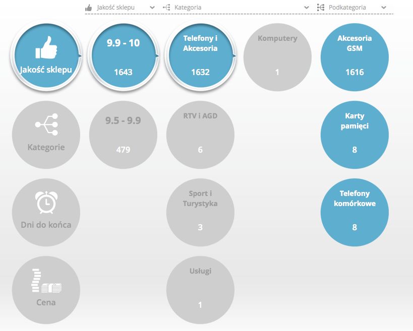Kup smartfona na Allegro tanio i bez obaw o bezpieczeństwo 3