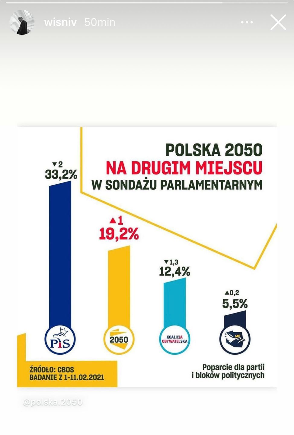 Xavier Wiśniewski - jaka partię popiera?