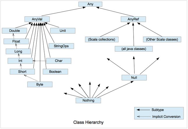 Hierarchia  wbudowanych klas