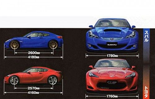 Subaru-Toyota