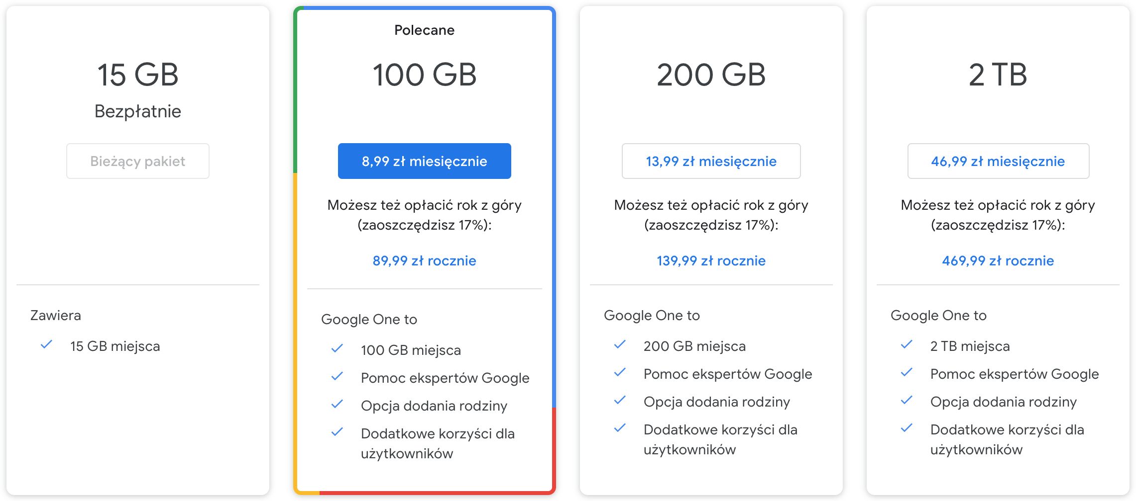 Koniec nielimitowanej przestrzeni w Zdjęciach Google. Konkurencjo, masz pół roku na wykonanie ruchu 3