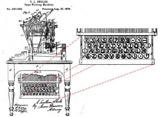 Maszyna do pisania Sholesa - to od niej zaczeła się historia układu QWERTY