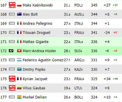 Na zdjęciu: ranking ATP 'na żywo' (fot. live-tennis.eu)