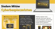 7 mitów cyberbezpieczeństwa. Czy fani Apple'a, Facebooka i darmowych antywirusów mogą spać spokojnie? [infografika]