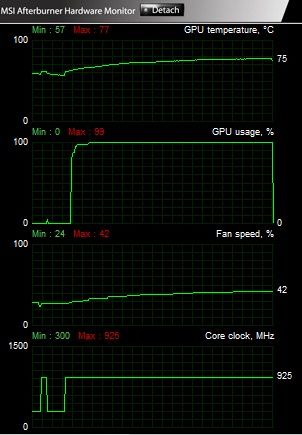 Asus HD 7970 - temp