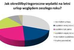 Bogaci szaleli, biedni zaciskali pasa