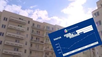 Mieszkania się kurczą, za to ceny gwałtownie rosną. Nawet 70 tys. więcej niż rok wcześniej [Raport money.pl i RynekPierwotny.pl]