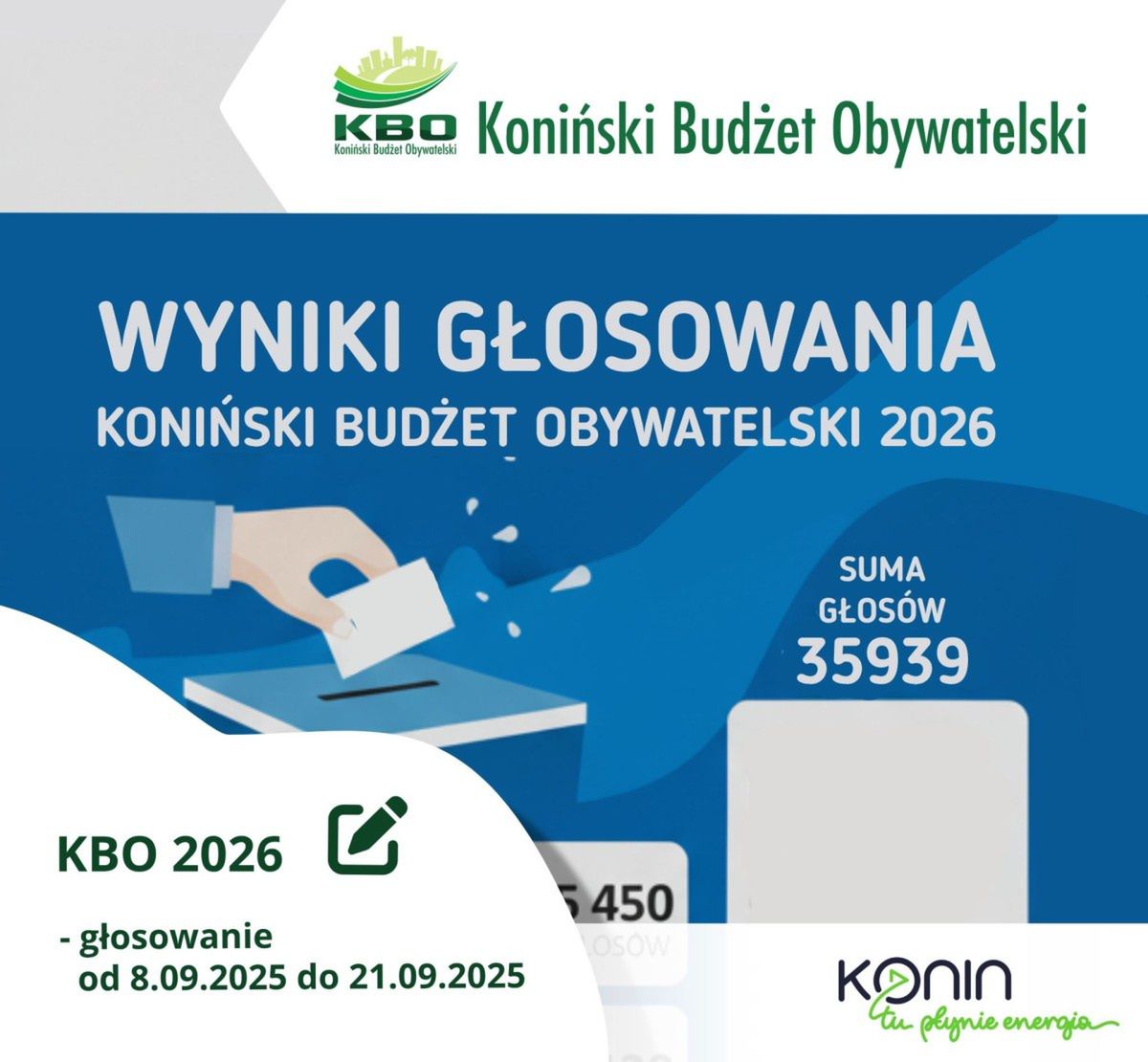 Konin: Budżet Obywatelski. Rekordowa frekwencja i zwycięskie projekty