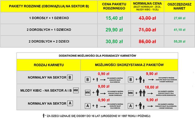 Cennik pakietów rodzinnych