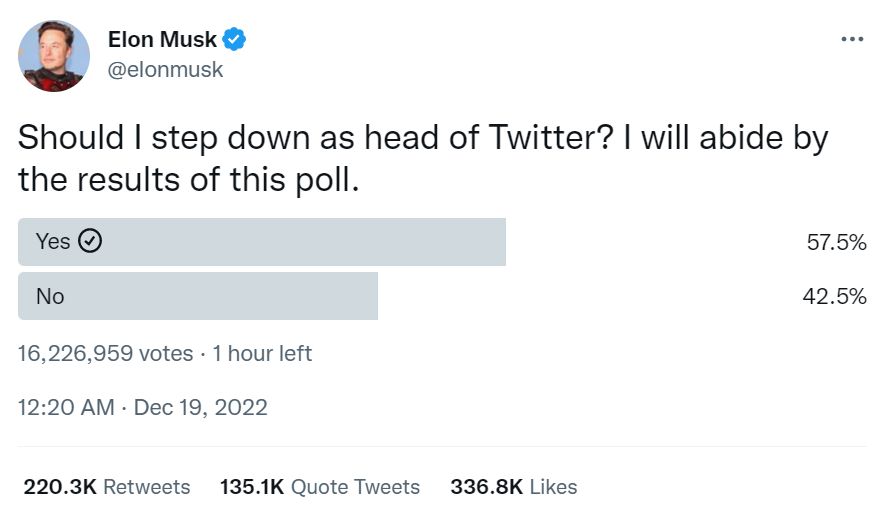 Elon Musk ustąpi jako prezes Twittera?