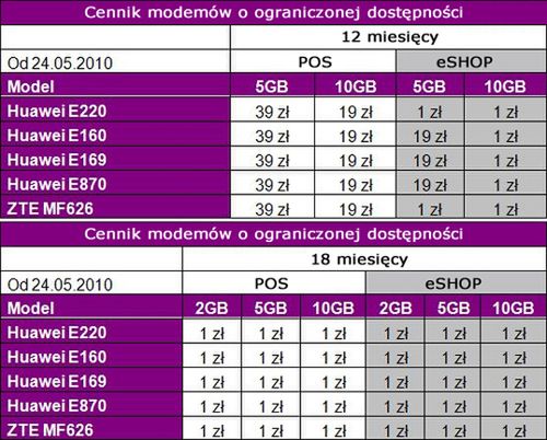 Play Online - nowe ceny modemów i zmiany w ofercie 3