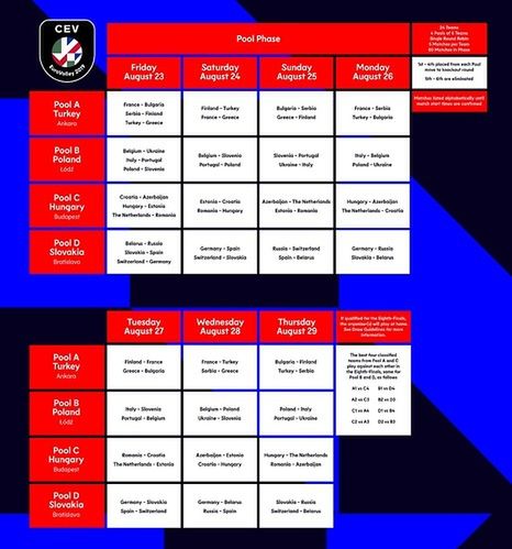 Kalendarz spotkań fazy grupowej ME 2019 siatkarek