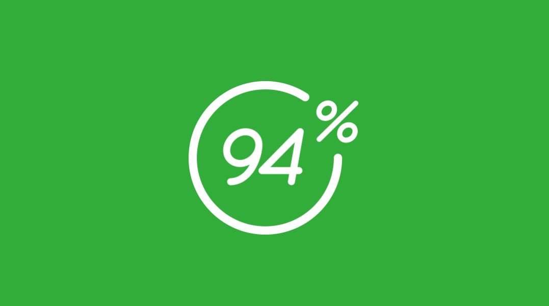 94% - szlifowanie języka obcego przez zabawę w skojarzenia
