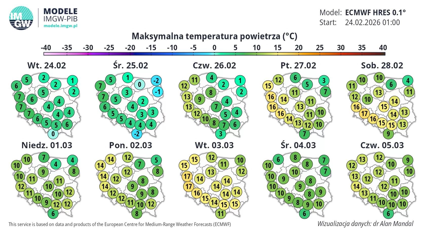 Prognoza dla Polski.