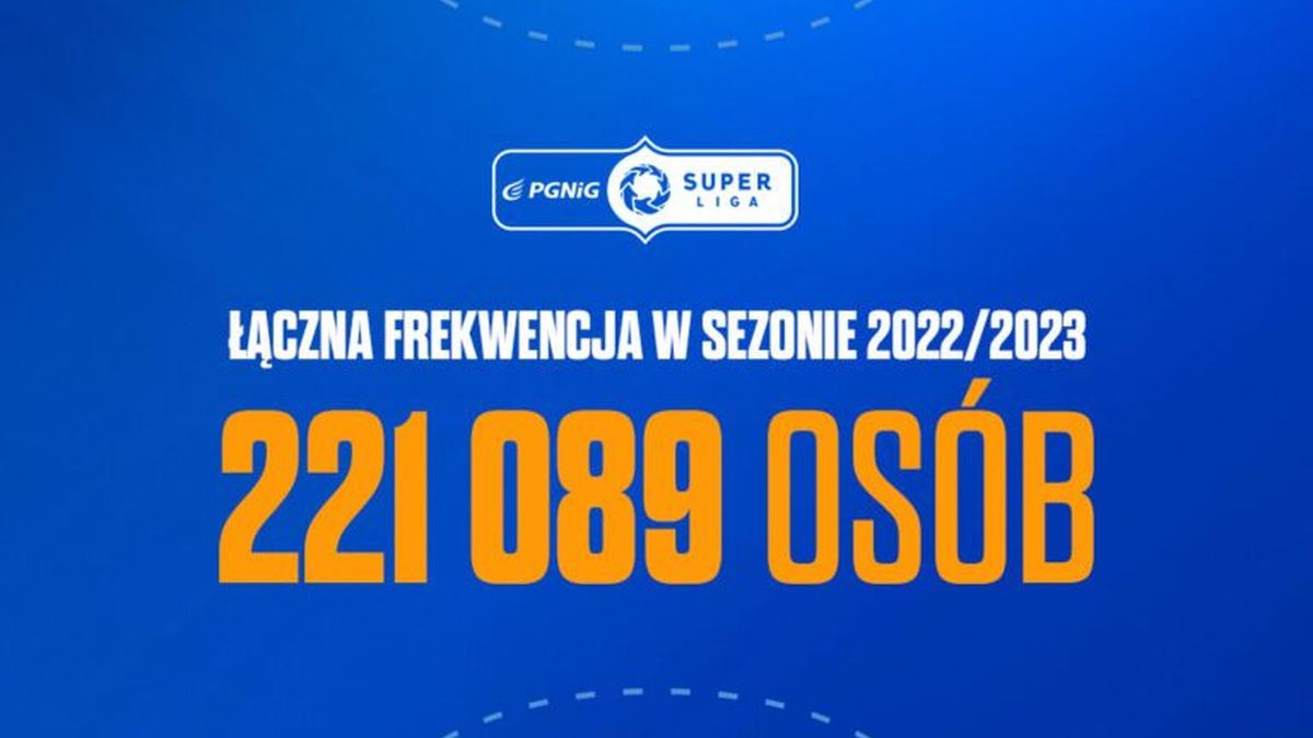 Zdjęcie okładkowe artykułu: Materiały prasowe / PGNiG Superliga / PGNiG Superliga podsumowuje frekwencję w sezonie 2022/2023