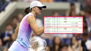 Świątek poznała kolejne rywalki w WTA Finals