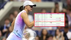 Świątek poznała kolejne rywalki w WTA Finals