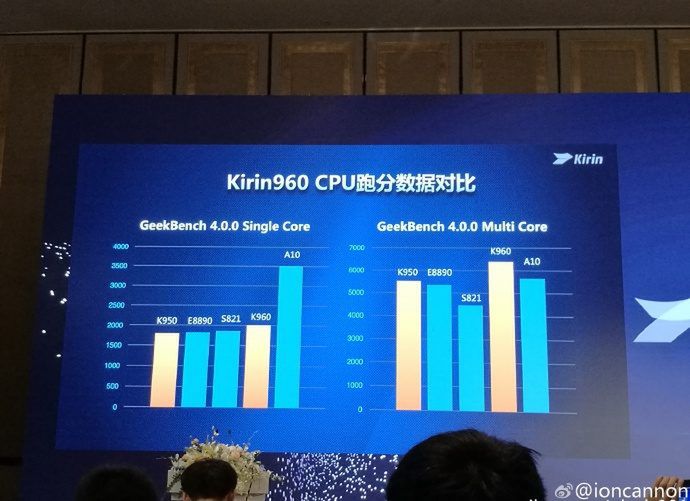 Kirin 960 oficjalnie. Flagowy układ Huaweia wreszcie z mocnym GPU! 4