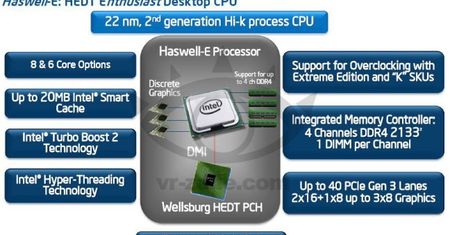 Intel szykuje kolejne procesory z rodziny „E”, w przyszłym roku 8-rdzeniowy Haswell dla desktopów
