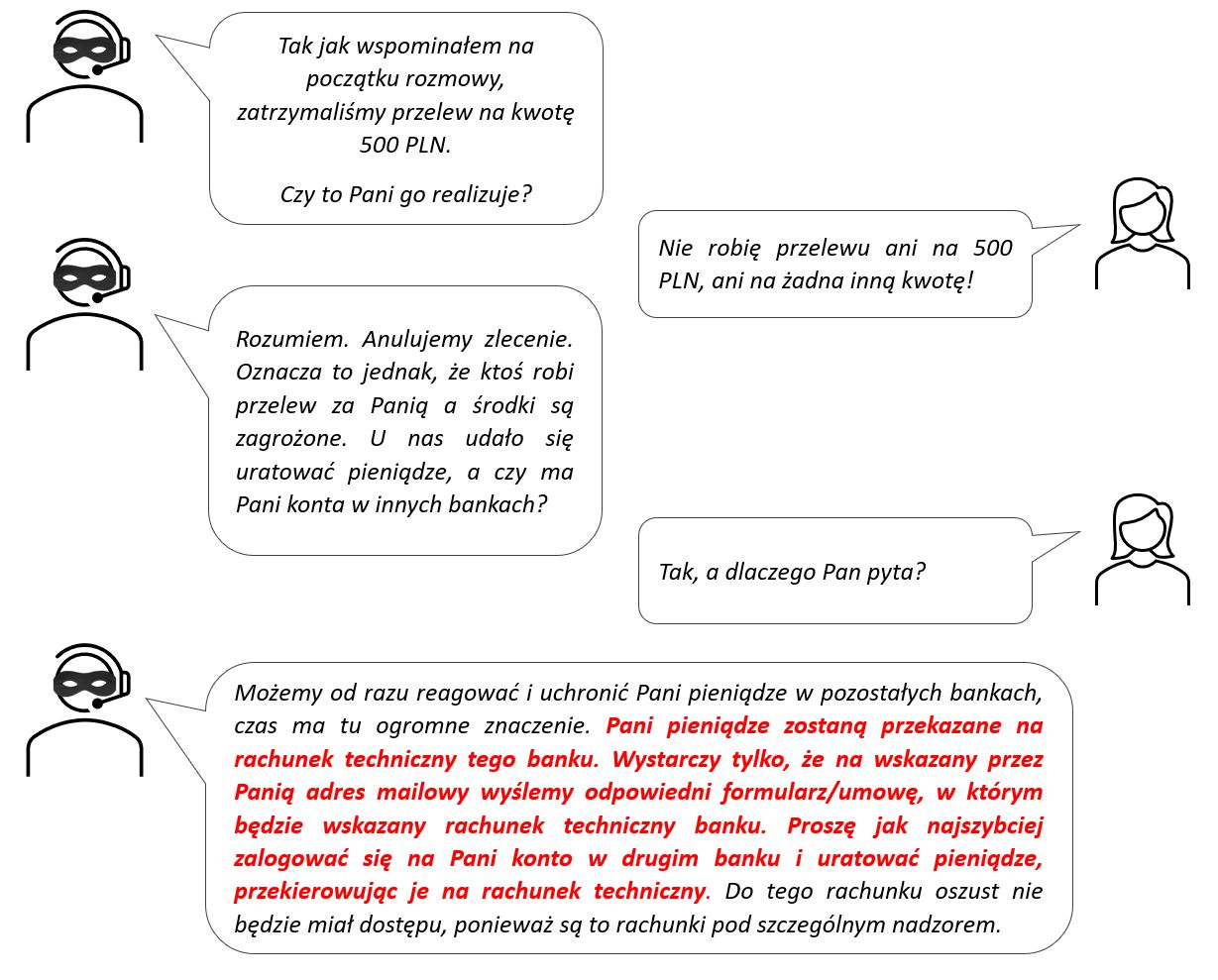 Potencjalny przebieg rozmowy-oszustwa