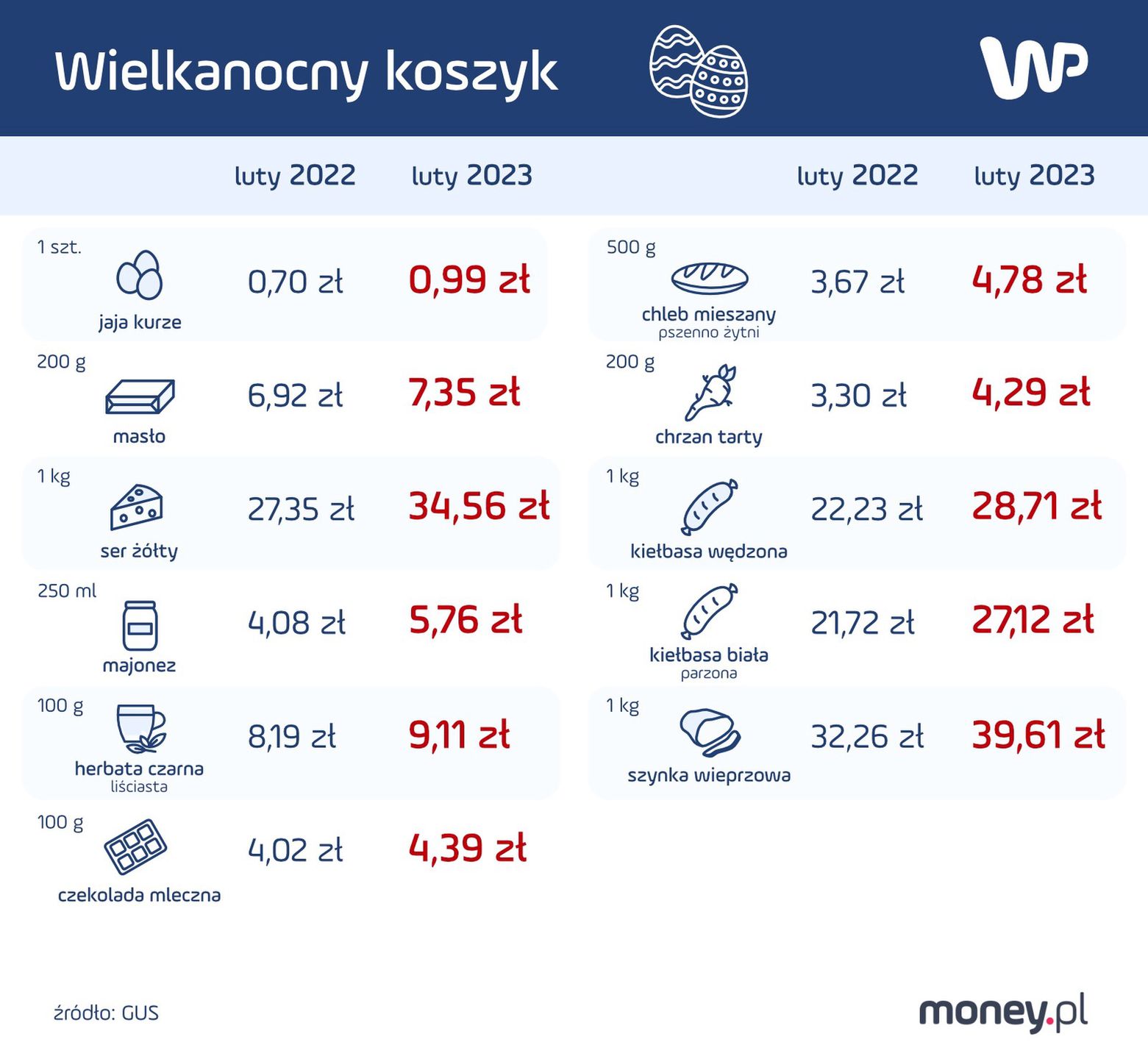 Wielkanocny koszyk 2023