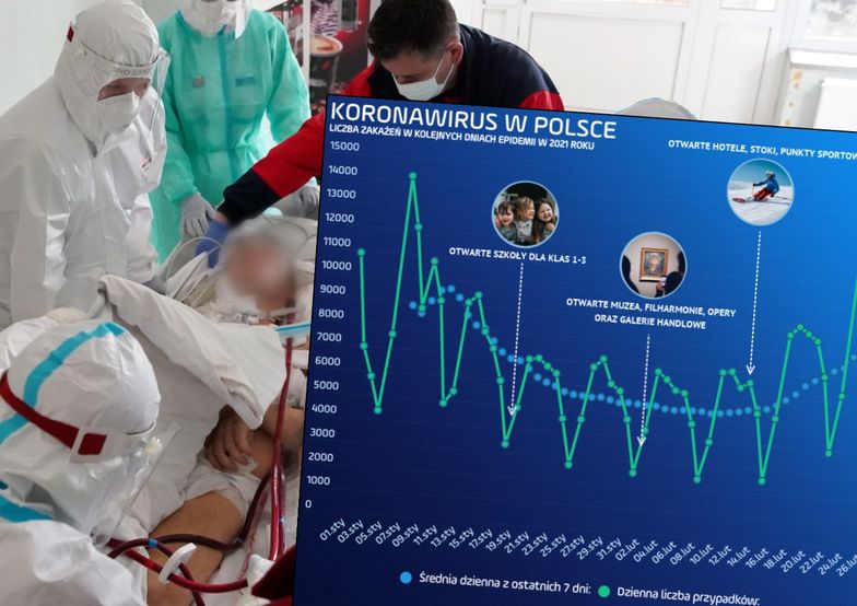 Kolejna fala wirusa jest już w Polsce 