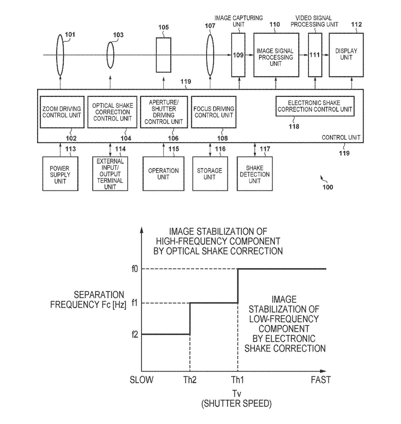 Potrójna stabilizacja obrazu w Canonach. Jest nowy patent 2
