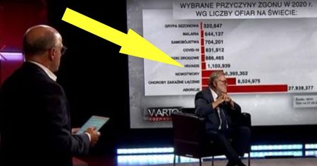 "Warto rozmawiać" TVP bagatelizuje pandemię. Zestawili liczbę ofiar koronawirusa z ilością aborcji