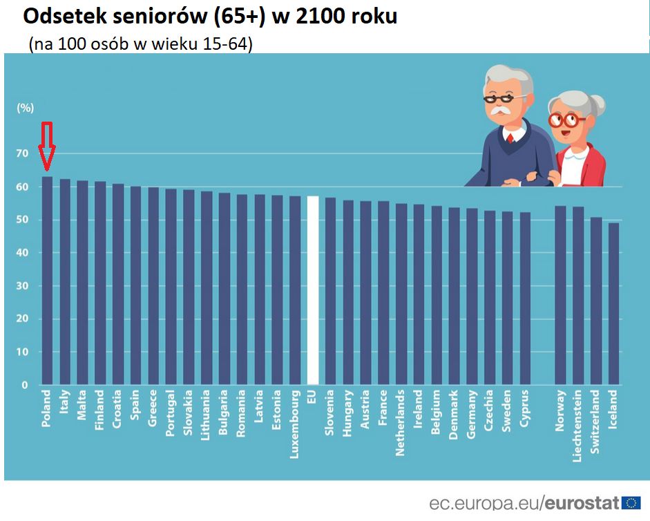 Wskaźnik obciążenia demograficznego