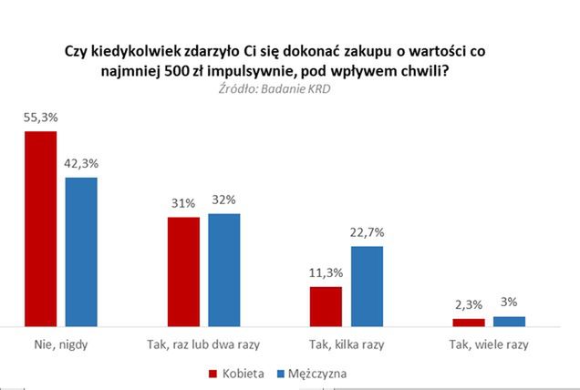 Dzień kobiet 2021. Już wiemy, jak kobiety wydają pieniądze