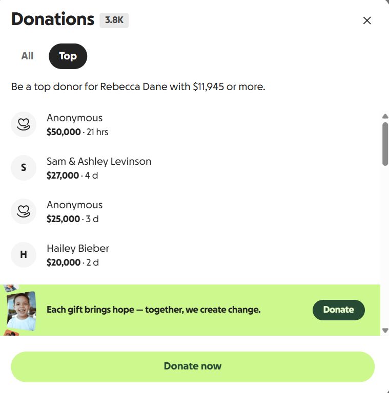 Najhojniejsi darczyńcy 