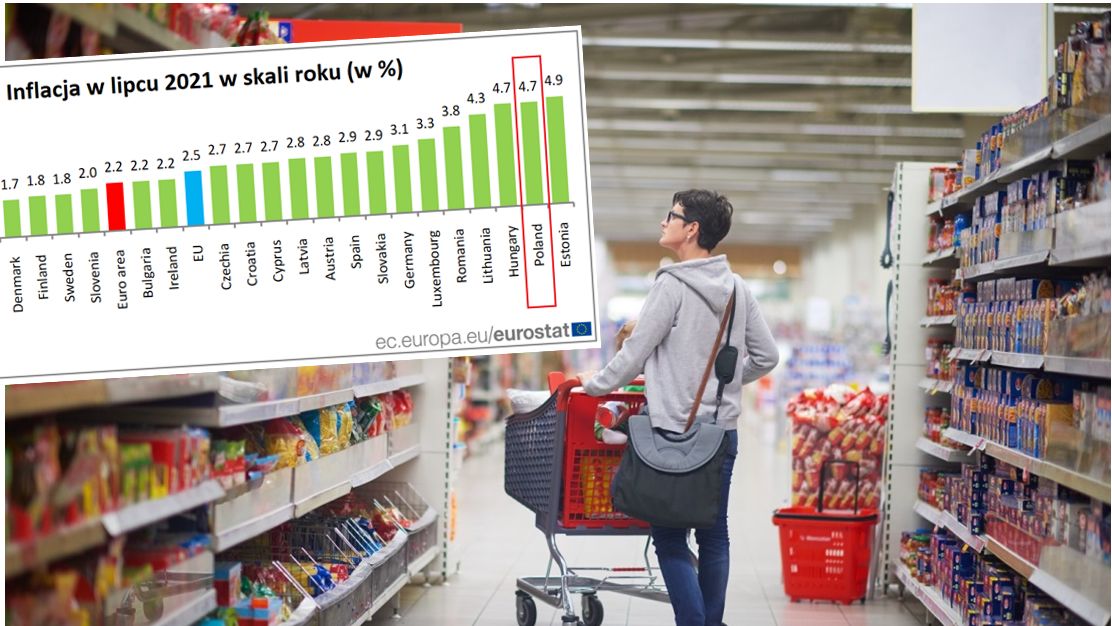 Inflacja w lipcu 