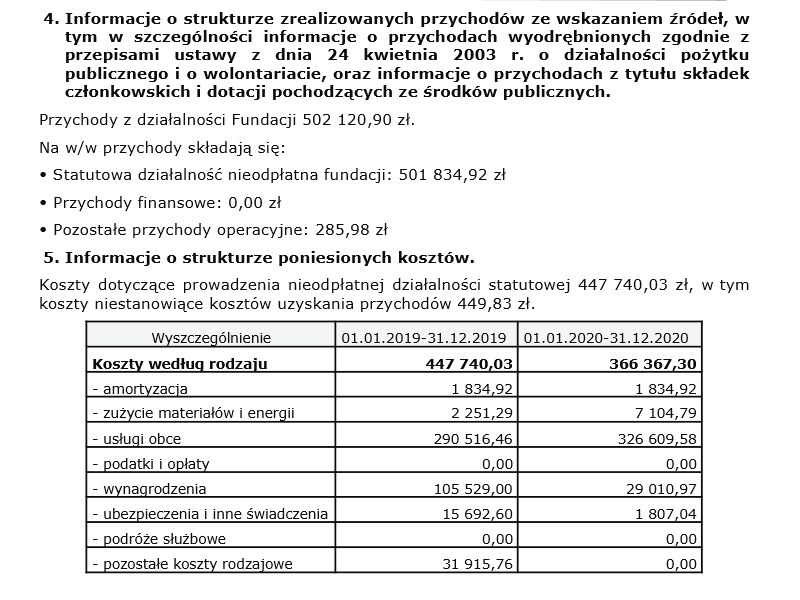 Przychody Instytutu Bronisława Komorowskiego wyniosły ponad pół miliona złotych