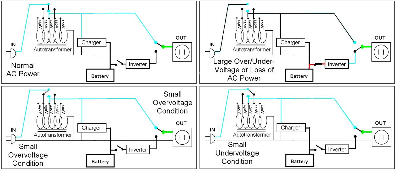 UPS o topologii Line Interactive AVR (fot. Wikimedia Commons)