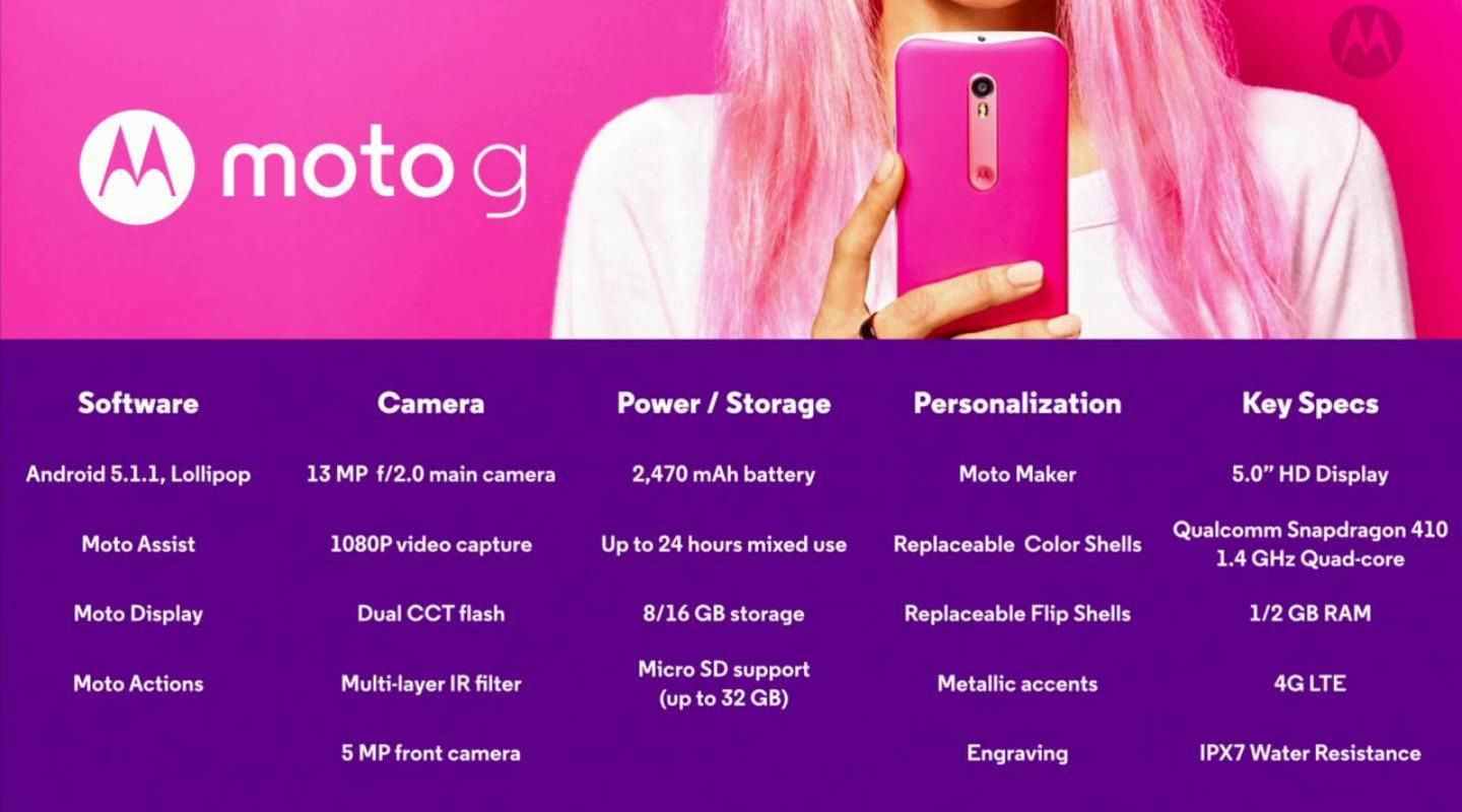 Moto X Style, Moto X Play oraz nowa Moto G oficjalnie. Motorola pozamiatała 23