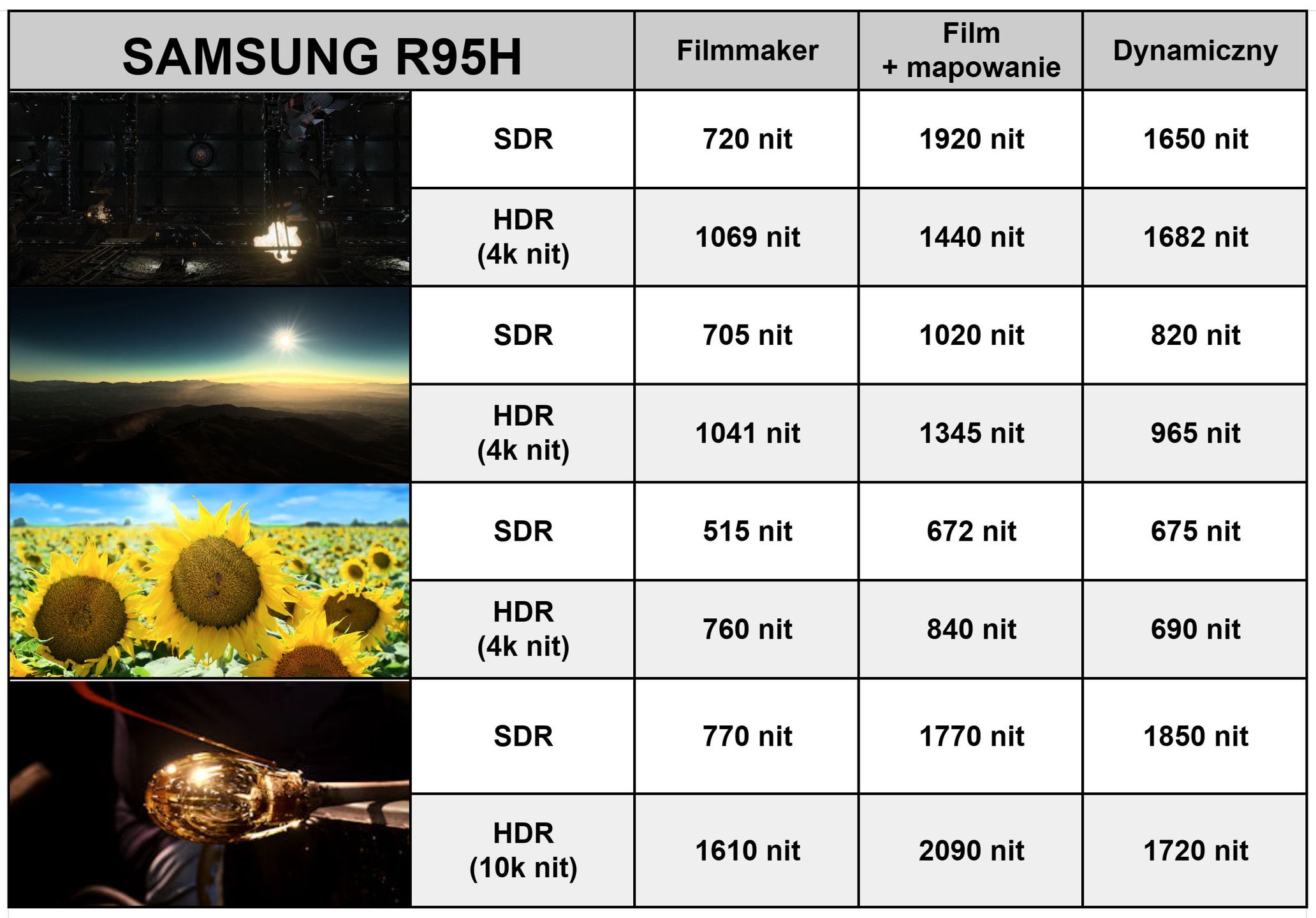 Samsung Micro RGB 65R95H - jasność w filmach