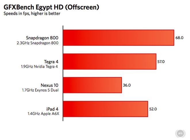 Snapdragon 800 to chwyt marketingowy producentów czy wielka zaleta? 6