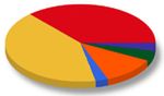 Statystyki - D-Link Technology Trend