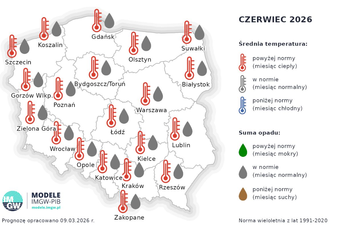 Prognoza na czerwiec. 