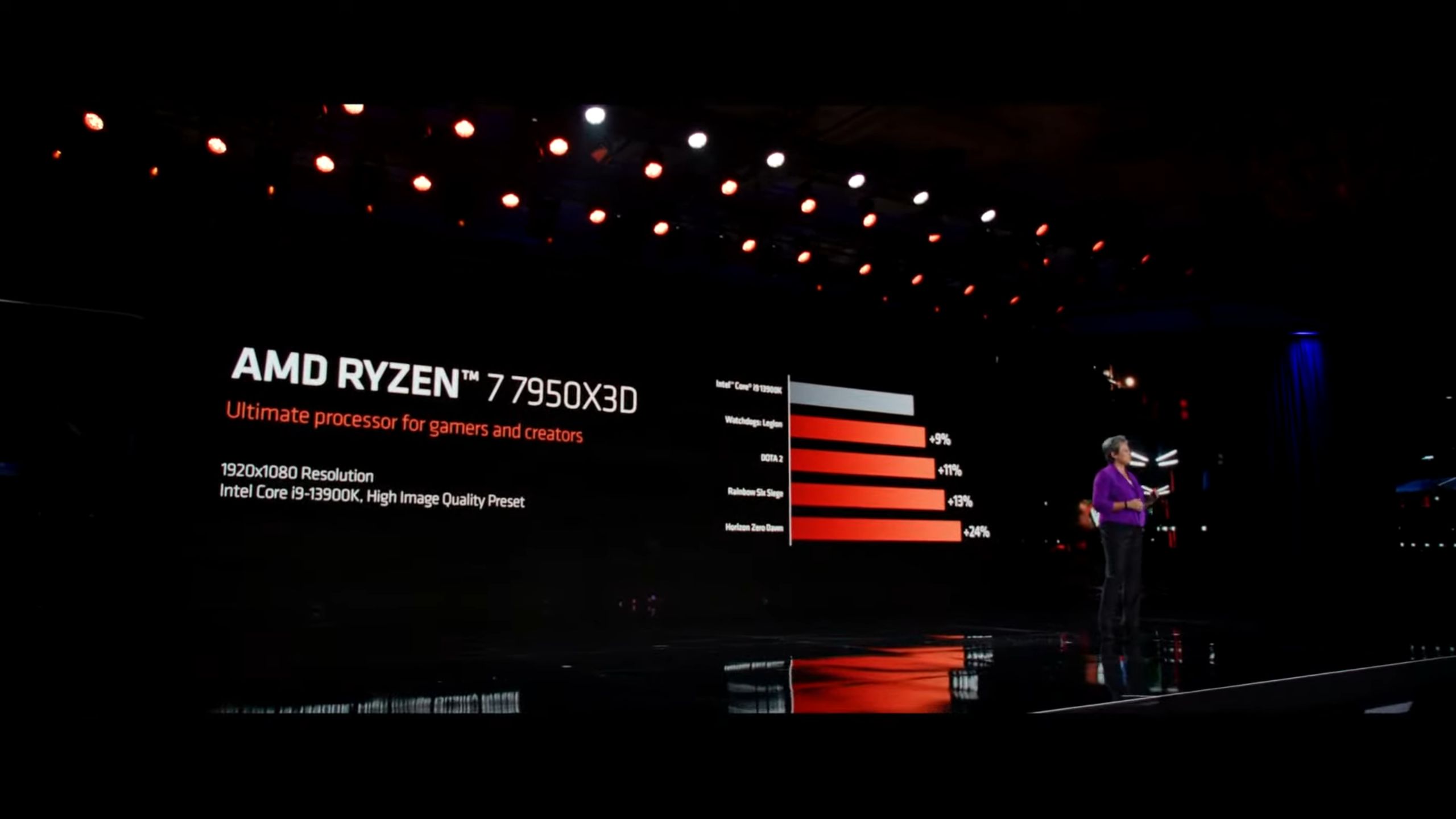 Nowe procesory Ryzen z 3D V-Cache pokazane.