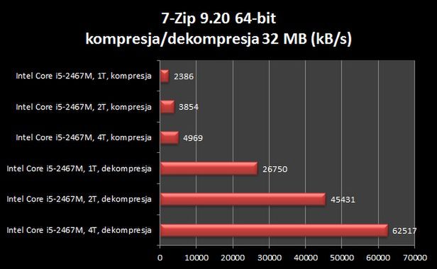 Acer Aspire S3 – test chudzielca z Tajwanu 19