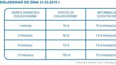 Telewizja Na Kartę - są szczegóły nowej oferty 1