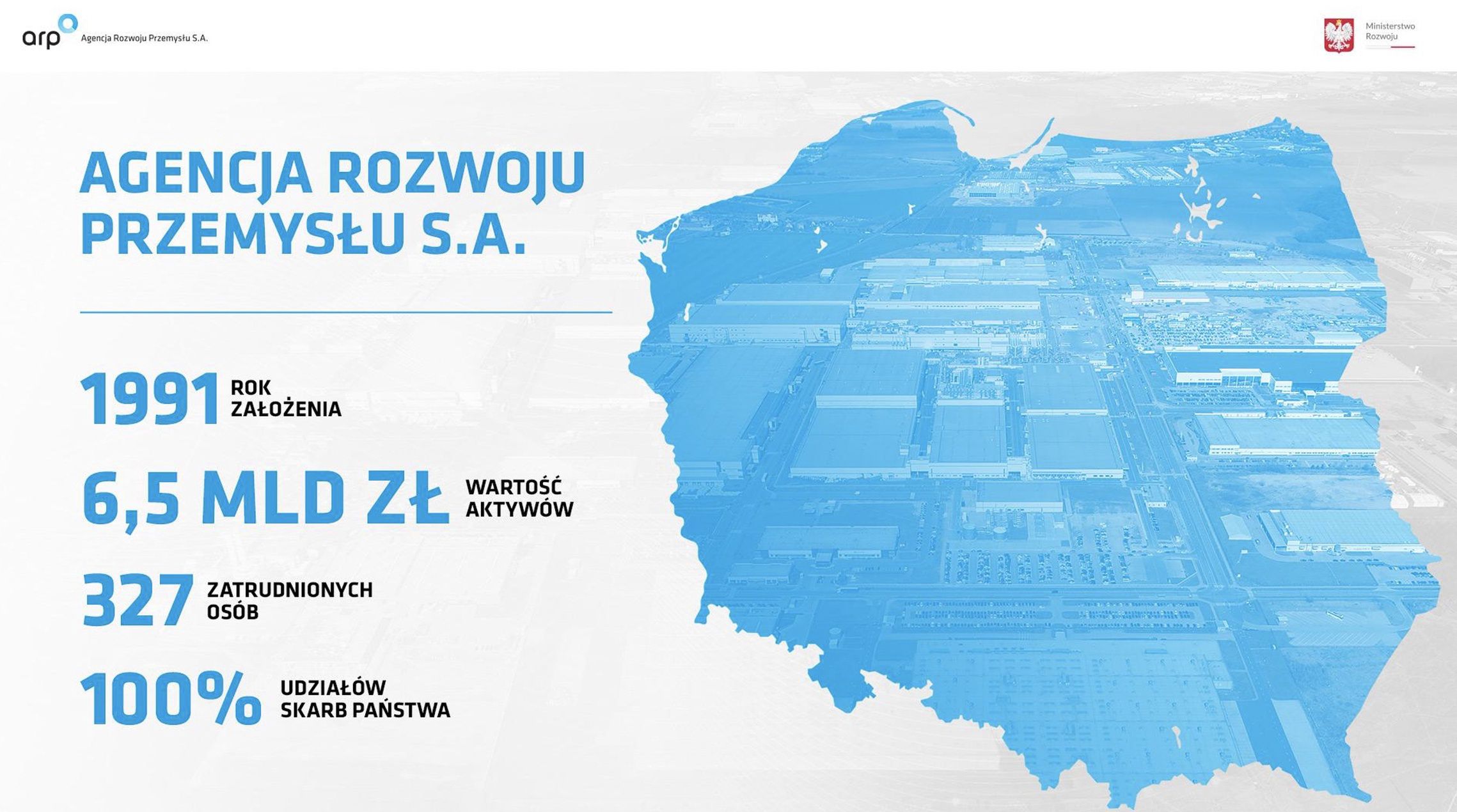 Infografika Agencja Rozwoju Przemysłu