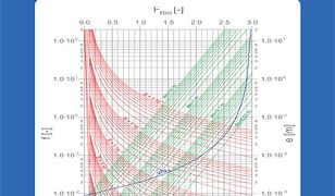 Critical flow at pressurized and ferr-surface conduits