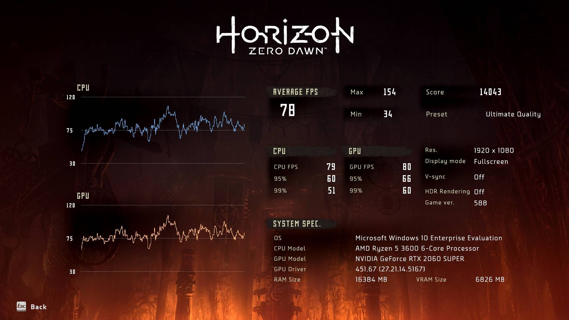Horizon Zero Dawn PC - GeForce RTX 2060 Super wyniki 1