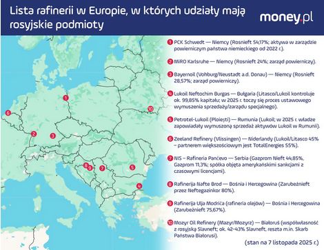 Rafinerie w Europie z udziałem rosyjskich podmiotów