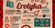 Erotyczne walentynki od Allegro [infografika]