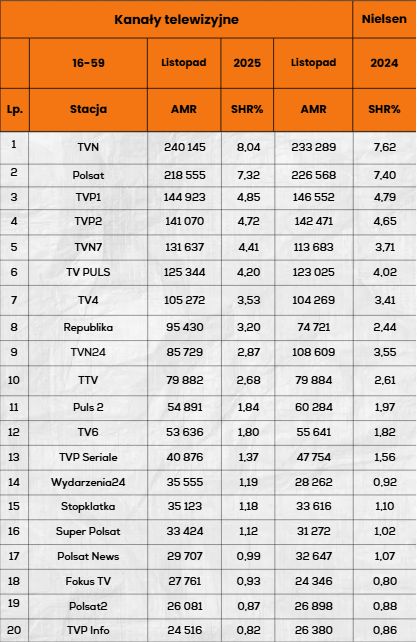 Kanały w grupie 16-59